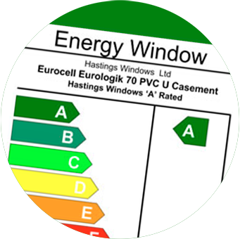 Energy Windows Sticker